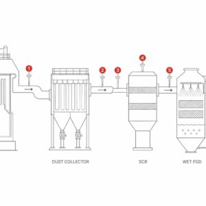 Cabinet-mounted data acquisition software interface for process signals and emission data.