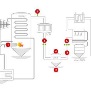 Level control upgrades for a storage and blending operation with tight uptime targets.