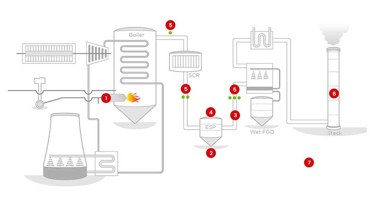 Level control upgrades for a storage and blending operation with tight uptime targets.